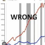 The Human Cost Of Fake Statistics: How Manipulated Data Exacerbates Poverty And Inequality – By Dr. Chukwuemeka Ifegwu Eke