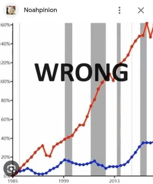 The Human Cost Of Fake Statistics: How Manipulated Data Exacerbates Poverty And Inequality – By Dr. Chukwuemeka Ifegwu Eke