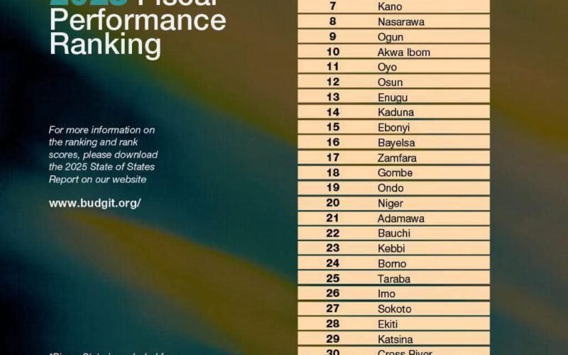 The Facts Behind Budgit 2025 Report And The Real Story Of Abia’s Rising Fiscal Performance- By Ebere Uzoukwa, Ph.D (SSA To Governor Otti On Public Affairs) 1 IMG 20251029 WA0028