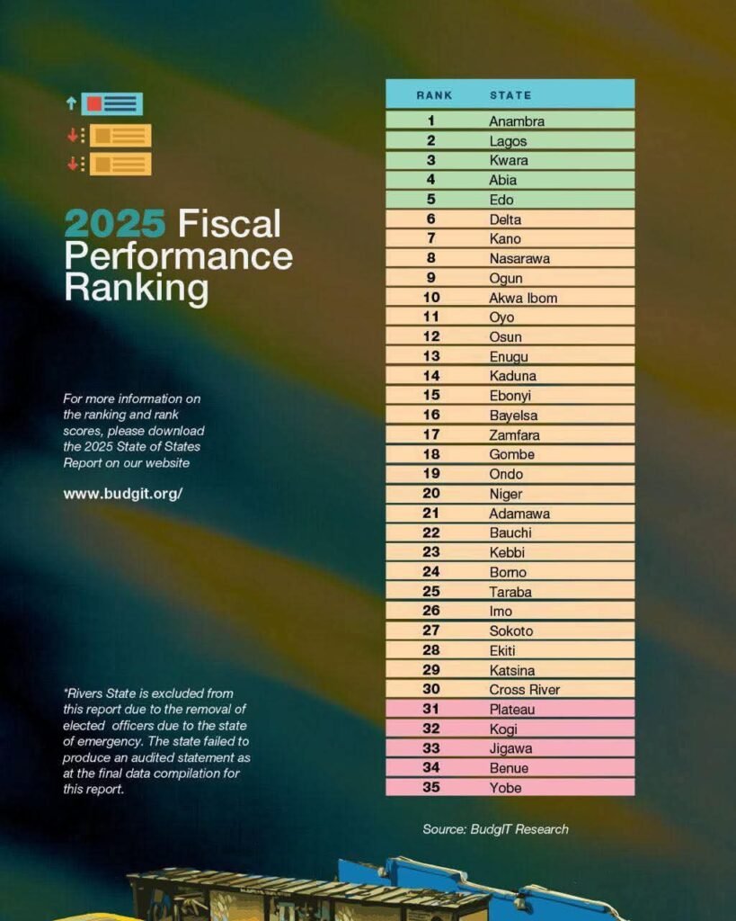 The Facts Behind Budgit 2025 Report And The Real Story Of Abia’s Rising Fiscal Performance- By Ebere Uzoukwa, Ph.D (SSA To Governor Otti On Public Affairs) 2 IMG 20251029 WA0028