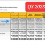Abia At A CrossRoads: A Factual, Historical, And Reasoned Defence Of Otti’s 2026 Budget And Governance Trajectory- By Prof Chukwuemeka Ifegwu Eke