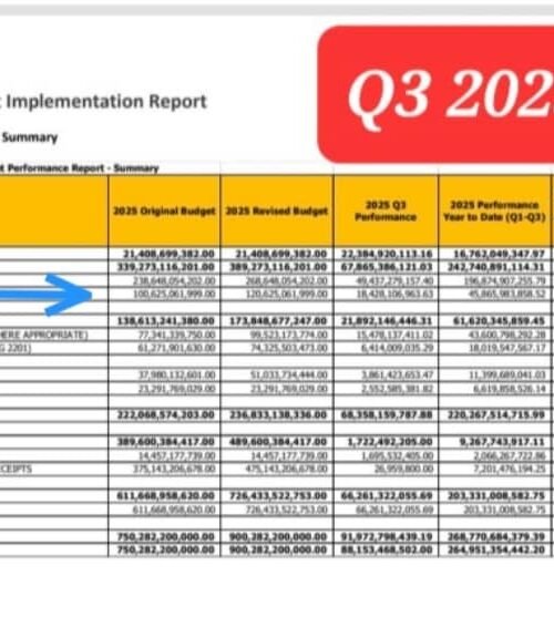 Abia At A CrossRoads: A Factual, Historical, And Reasoned Defence Of Otti’s 2026 Budget And Governance Trajectory- By Prof Chukwuemeka Ifegwu Eke