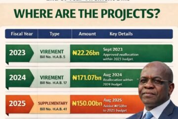 Is Abia Being Governed? Yes – And Here Is The Evidence- By Prof Chukwuemeka Ifegwu Eke