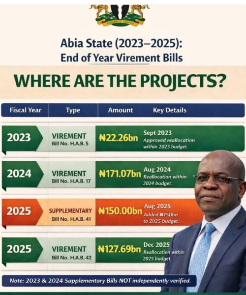 Is Abia Being Governed? Yes – And Here Is The Evidence- By Prof Chukwuemeka Ifegwu Eke