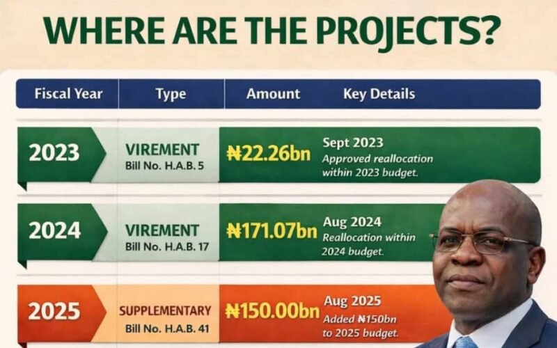 Is Abia Being Governed? Yes - And Here Is The Evidence- By Prof Chukwuemeka Ifegwu Eke 1 IMG 20260121 WA00891