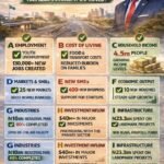 Has Governor Otti Improved Abia’s Economy? A Facts-First Reply To The “Indices” Argument- With Verifiable Numbers And Links – By Prof. Chukwuemeka  Ifegwu Eke