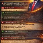 A Fact-Based Response To Eke O Ako’s Misleading Claims On Abia Governance – Prof Chukwuemeka Ifegwu Eke