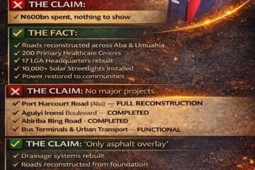 A Fact-Based Response To Eke O Ako’s Misleading Claims On Abia Governance – Prof Chukwuemeka Ifegwu Eke