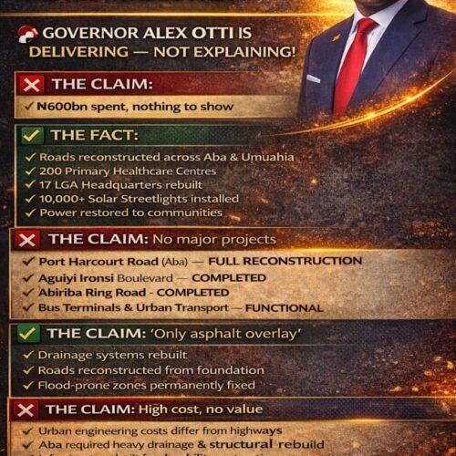 A Fact-Based Response To Eke O Ako’s Misleading Claims On Abia Governance – Prof Chukwuemeka Ifegwu Eke