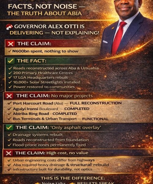 A Fact-Based Response To Eke O Ako’s Misleading Claims On Abia Governance – Prof Chukwuemeka Ifegwu Eke