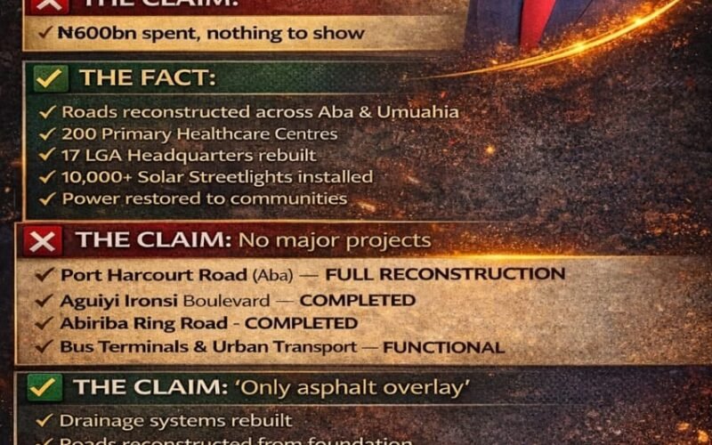 A Fact-Based Response To Eke O Ako's Misleading Claims On Abia Governance - Prof Chukwuemeka Ifegwu Eke 1 IMG 20260407 WA0017