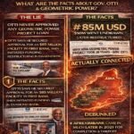 Stopping Lies Before They Spread: The Truth About The Geometric Power Loan Sourcing And Approval – By Prof Chukwuemeka Ifegwu Eke