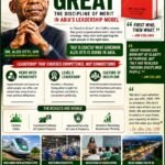 From Good To Great: The Discipline Of Merit In Abia’s Leadership Model – By Prof Chukwuemeka Ifegwu Eke