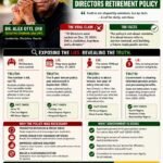 Beyond Tears And Propaganda – The Truth About Abia’s Directors’ Retirement Policy – By Prof Chukwuemeka Ifegwu Eke