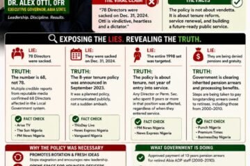 Beyond Tears And Propaganda – The Truth About Abia’s Directors’ Retirement Policy – By Prof Chukwuemeka Ifegwu Eke