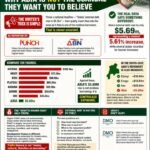 External Debts Mischief Exposed: Why Abia Is Not The Scandal They Want You To Believe – By Prof Chukwuemeka Ifegwu Eke