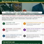 Q1 Fiscal Mischief Exposed: Why Oriaku’s Data Is A Political Trap, Not Serious Analysis – By Prof Chukwuemeka Ifegwu Eke