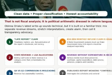 Q1 Fiscal Mischief Exposed: Why Oriaku’s Data Is A Political Trap, Not Serious Analysis – By Prof Chukwuemeka Ifegwu Eke