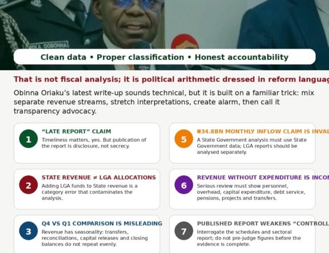 Q1 Fiscal Mischief Exposed: Why Oriaku’s Data Is A Political Trap, Not Serious Analysis – By Prof Chukwuemeka Ifegwu Eke