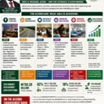 The Abia Argument: Performance Is Stronger Than Political Noise – Prof Chukwuemeka Ifegwu Eke