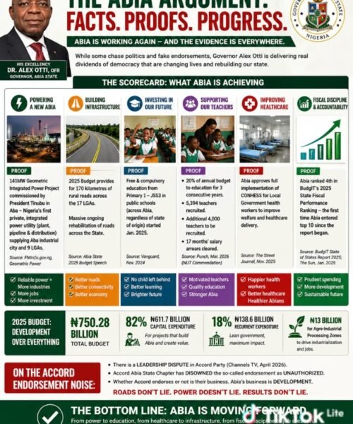The Abia Argument: Performance Is Stronger Than Political Noise – Prof Chukwuemeka Ifegwu Eke