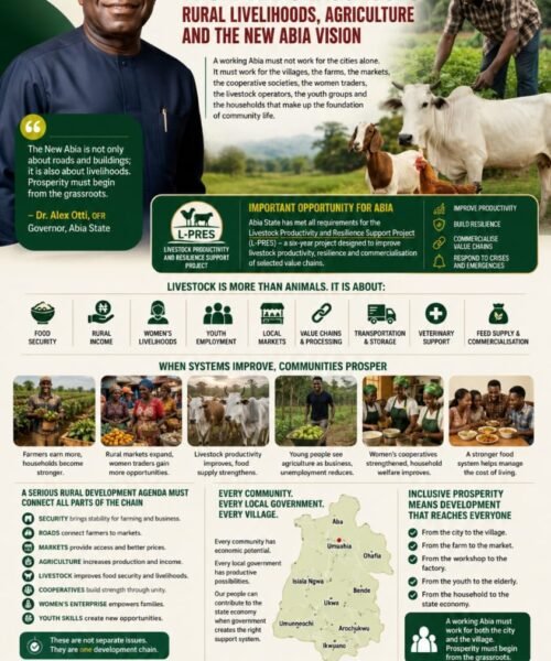 Prosperity From The Grassroots: Rural Livelihoods, Agriculture And The New Abia Vision – By Prof Chukwuemeka Ifegwu Eke