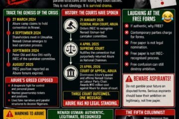 Abure’s Latest Gimmick Won’t Work: Free Forms Cannot Cure A Dead Claim To Power – By Prof Chukwuemeka Ifegwu Eke