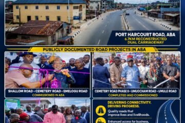414 Roads, 864.12km Of Proof: Otti Is Turning Abia’s Development Debate From Social Media Noise To Visible Performance- By Prof Chukwuemeka Ifegwu Eke