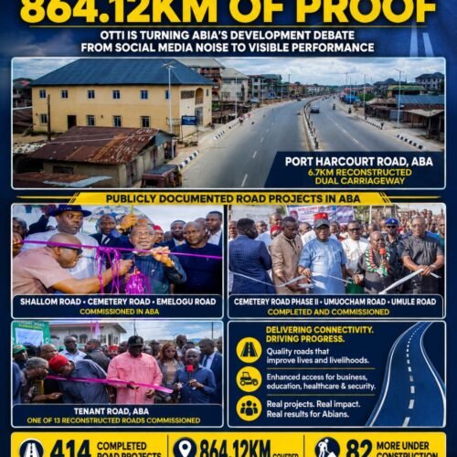 414 Roads, 864.12km Of Proof: Otti Is Turning Abia’s Development Debate From Social Media Noise To Visible Performance- By Prof Chukwuemeka Ifegwu Eke