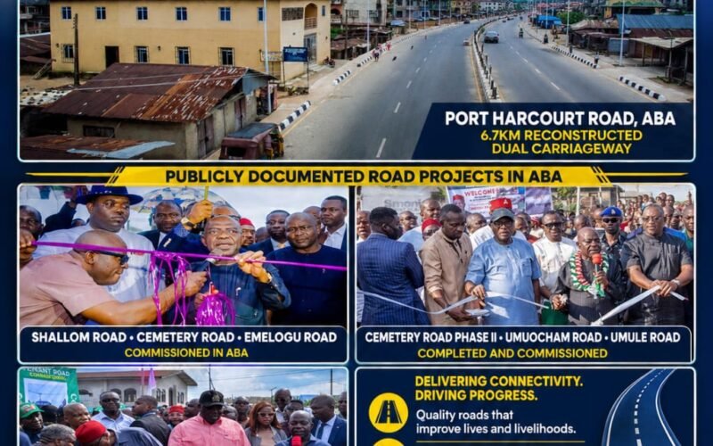 414 Roads, 864.12km Of Proof: Otti Is Turning Abia’s Development Debate From Social Media Noise To Visible Performance- By Prof Chukwuemeka Ifegwu Eke