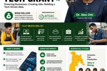 N306 Million As Productive Capital: Why Otti’s NKATA TECHNOLOGY GRANT Could Turn Abia’s Small Businesses Into A New Engine Of Growth – By Prof Chukwuemeka Ifegwu Eke