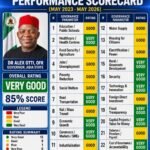 Has Abia Really Improved Under Governor Alex Otti? – By Prof Chukwuemeka Ifegwu Eke