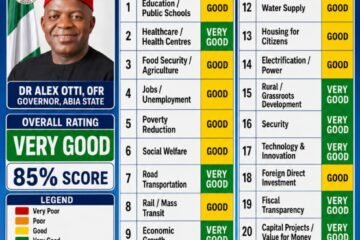 Has Abia Really Improved Under Governor Alex Otti? – By Prof Chukwuemeka Ifegwu Eke