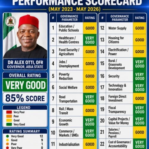 Has Abia Really Improved Under Governor Alex Otti? – By Prof Chukwuemeka Ifegwu Eke