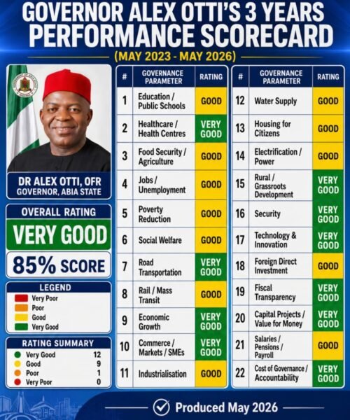 Has Abia Really Improved Under Governor Alex Otti? – By Prof Chukwuemeka Ifegwu Eke