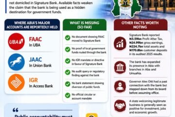 Signature Bank And Abia Funds: What The Available Facts Show – By Prof Chukwuemeka Ifegwu Eke