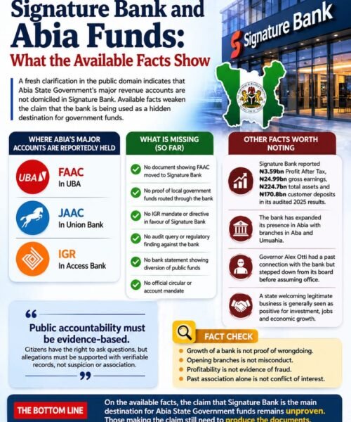 Signature Bank And Abia Funds: What The Available Facts Show – By Prof Chukwuemeka Ifegwu Eke