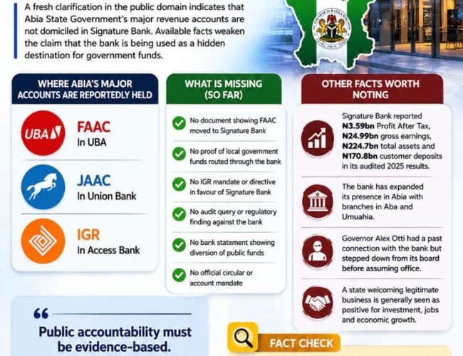 Signature Bank And Abia Funds: What The Available Facts Show – By Prof Chukwuemeka Ifegwu Eke