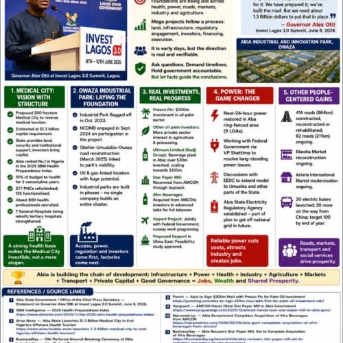 When Questions Become Conclusions: The Truth About Otti, Medical City, Owaza Industrial Park And Abia’s Investment Future – By Prof Chukwuemeka Ifegwu Eke