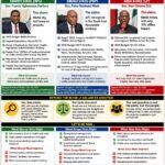 APC, LP And The Politics  Of Selective Performance Tourism  In The South East – By Pastor Prof. Chukwuemeka Ifegwu Eke