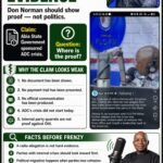 Don Norman, Face Your ADC Crises – Stop Using Governor Alex Otti, OFR, As An Excuse – By Pastor Prof. Chukwuemeka Ifegwu Eke