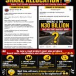 Road Contract Or Share Allocation? Haba Prof! Public Procurement Is Not A Family Share-Out – By Pastor Prof. Chukwuemeka Ifegwu Eke
