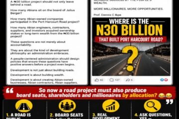 Road Contract Or Share Allocation? Haba Prof! Public Procurement Is Not A Family Share-Out – By Pastor Prof. Chukwuemeka Ifegwu Eke