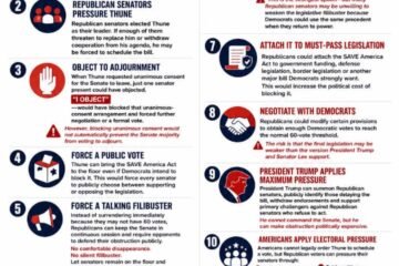 How Republicans Can Force A Vote On The Save America Act – By Pastor Prof.  Chukwuemeka Ifegwu Eke