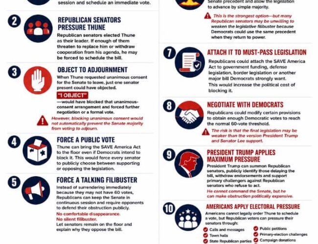 How Republicans Can Force A Vote On The Save America Act – By Pastor Prof.  Chukwuemeka Ifegwu Eke