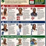 In Pursuit Of Happiness: Nine Voices, Three Cities And The Countdown To Abia’s Okada Ban – By Pastor Prof.  Chukwuemeka Ifegwu Eke