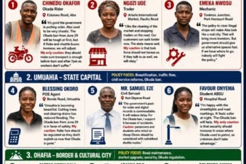 In Pursuit Of Happiness: Nine Voices, Three Cities And The Countdown To Abia’s Okada Ban – By Pastor Prof.  Chukwuemeka Ifegwu Eke