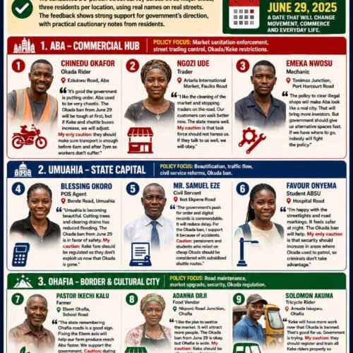 In Pursuit Of Happiness: Nine Voices, Three Cities And The Countdown To Abia’s Okada Ban – By Pastor Prof.  Chukwuemeka Ifegwu Eke