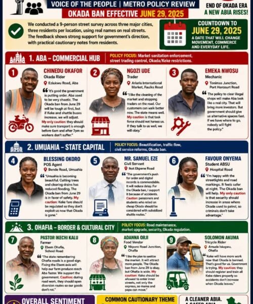 In Pursuit Of Happiness: Nine Voices, Three Cities And The Countdown To Abia’s Okada Ban – By Pastor Prof.  Chukwuemeka Ifegwu Eke