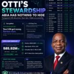 Otti’s Stewardship: Government As A Sacred Trust – By Pastor Prof. Chukwuemeka Ifegwu Eke